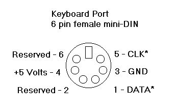 Keyboard port