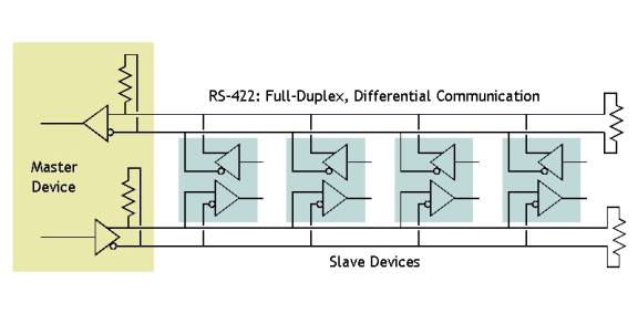 RS-422 wiring diagram